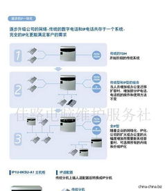 辦公室通信與信息系統(tǒng)運(yùn)行維護(hù)服務(wù) 構(gòu)建高效、可靠的企業(yè)信息網(wǎng)絡(luò)
